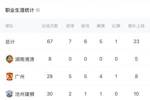 广州、沧州、湘涛😥布格拉汗生涯出场三个俱乐部今日全部解散？