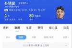 苗原：有中超球队接触朴镇燮，来中超年薪起码150万-200万美元