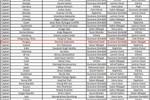 索博斯洛伊FIFA年度最佳球员投票：1-萨拉赫2-登贝莱3-姆巴佩