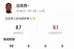 一夫当关！迈尼昂本场数据：8次扑救5次禁区内射门扑救，评分8.7