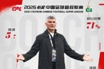 中超官方：蓉城主帅约翰&middot;阿洛伊西获5月最佳教练，率队5胜2负