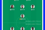 首发身价：法国8.1亿欧vs英格兰6.6亿，姆巴佩1.8亿领衔本场阵容