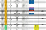 泰山2026中超夏转后报名名单：撤下德尔加多等6将 仅补报郝富博